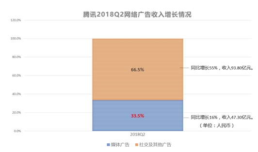 Ѷ2018ڶȲƱ罻ͬ55%93.80Ԫ