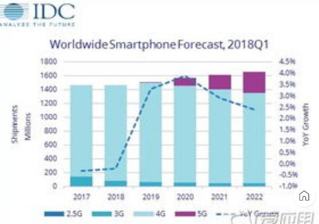 越南2022gdp预测_越南制造代替中国制造 转移容易替代很难,因为中国有全产业链(3)